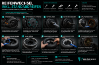 Reifenwechsel inkl. Standardreifen
