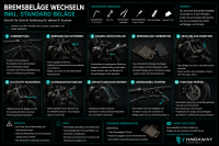 Bremsbeläge wechseln inkl. Standardbeläge