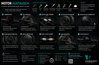 Motor Austausch