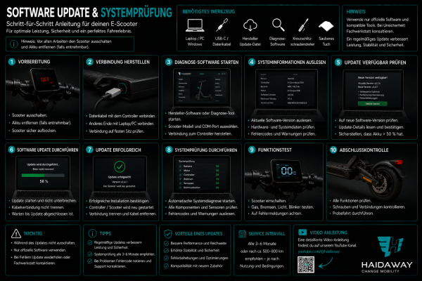 Software Update & Systemprüfung